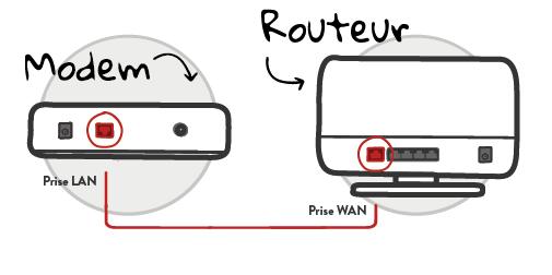 Connecter votre TV Box à votre modem via un Wi-Fi Bridge 